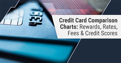 Compare Credit Union Credit Cards & Rates 